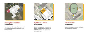 2021 Bond Proposal Information *UPDATED 4/14*