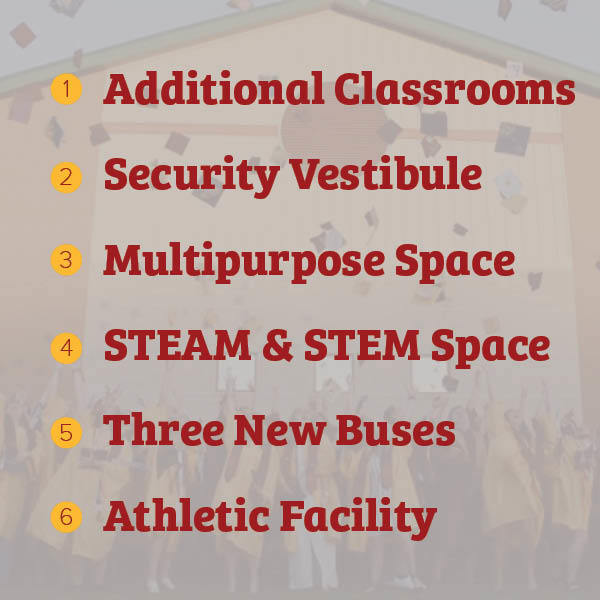Additional classrooms, security vestibule, multipurpose space, STEAM & STEM space, 3 new buses, athletic facility