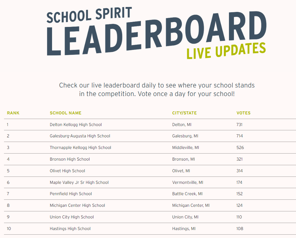 School spirit leaderboard. G-A is in second place. 